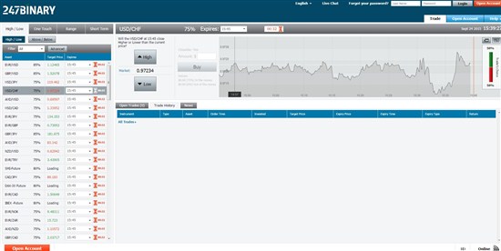 Торговая платформа брокера 247binary