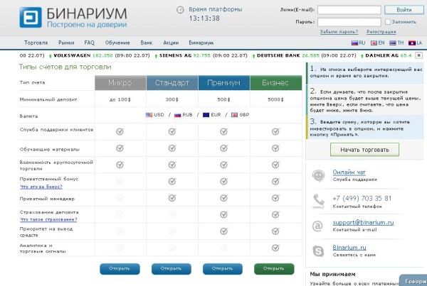 Брокеры бинарных опционов отличаются по размеру минимального депозита