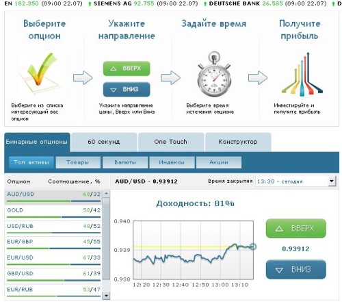 Отличительные характеристики брокеров бинарных опционов – на что обратить внимание ?