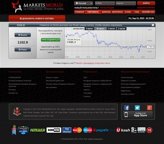 Торговая платформа Marketsworld