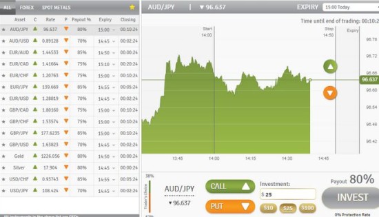 Платформа для бинарных опционов OptionTrader от Альпари